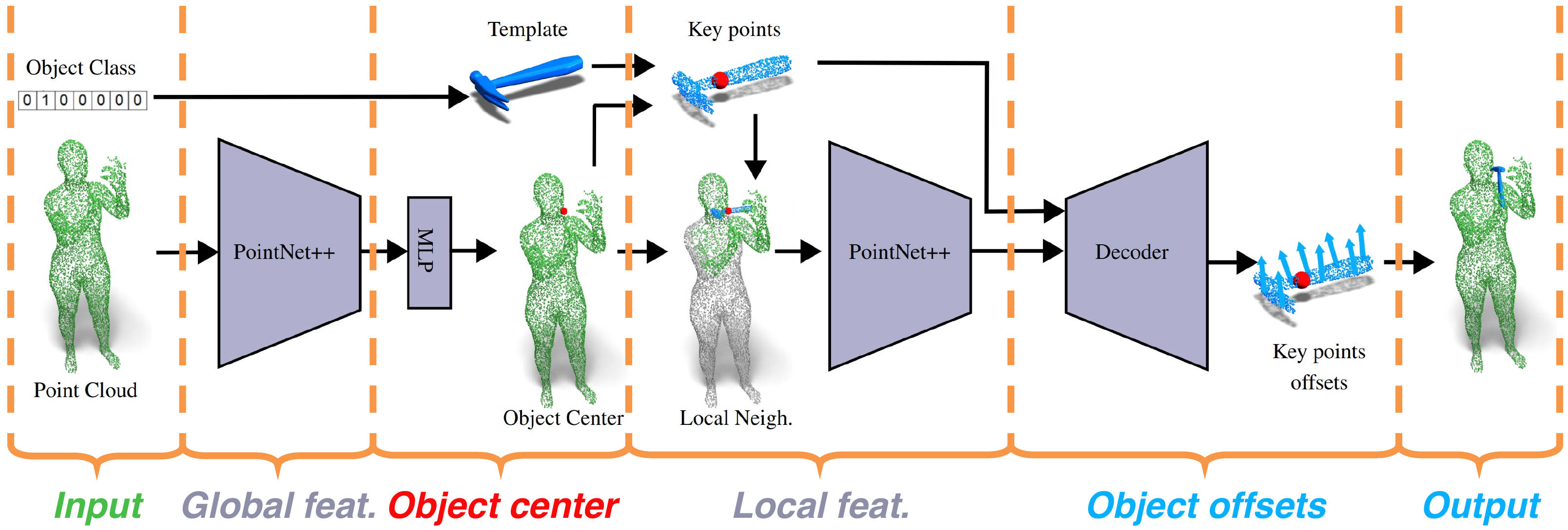 Object pop-up method